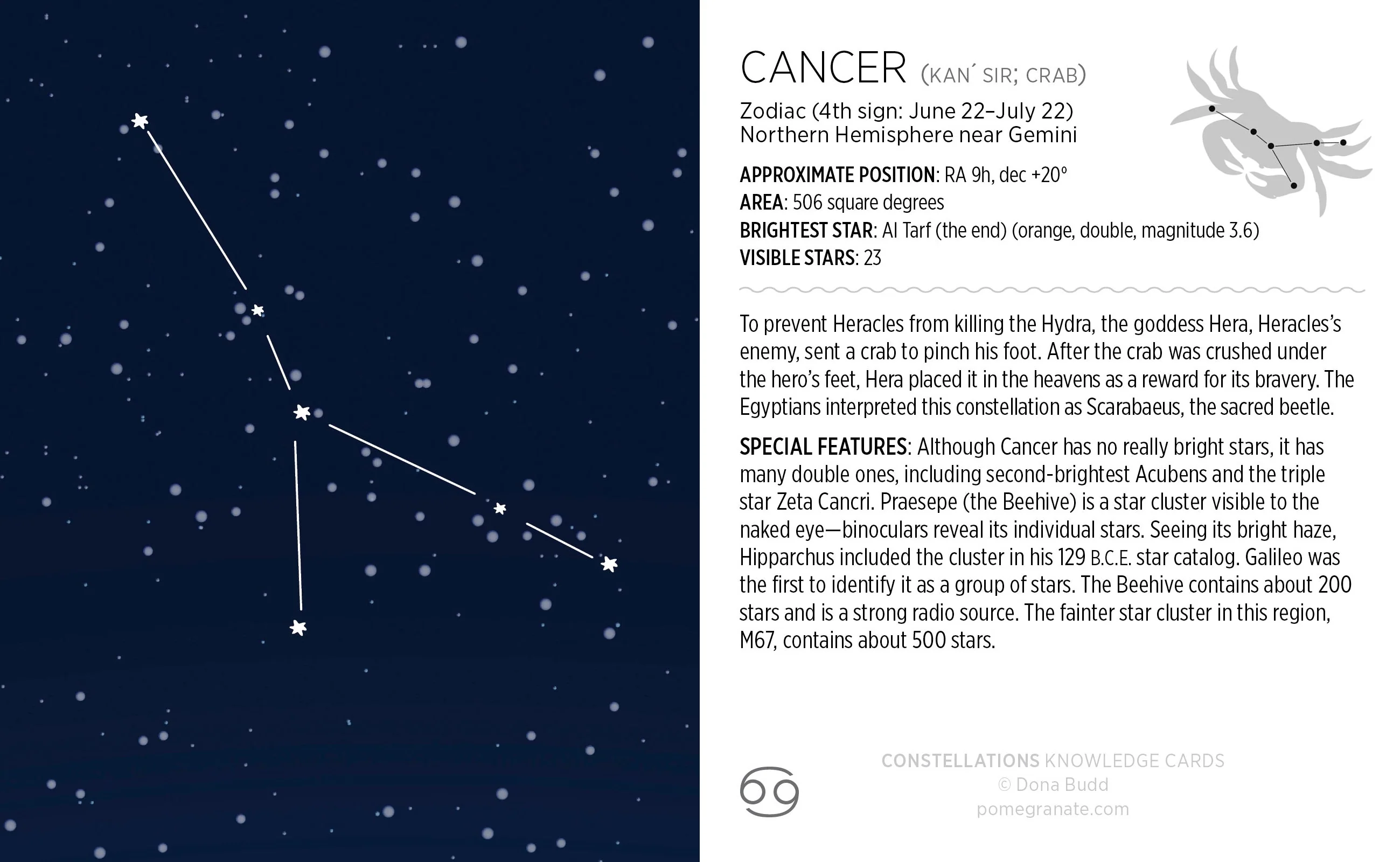 Constellations Knowledge Cards - Image 5