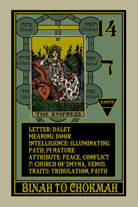 Rota Mundi Tarot: The Rosicrucian Arcanum - Image 5